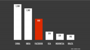 china-india-facebook