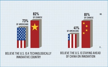 China vs US innovation China vs US innovation