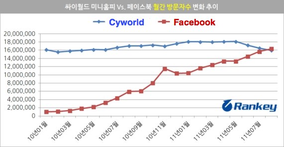 cyworld-facebook cyworld-facebook