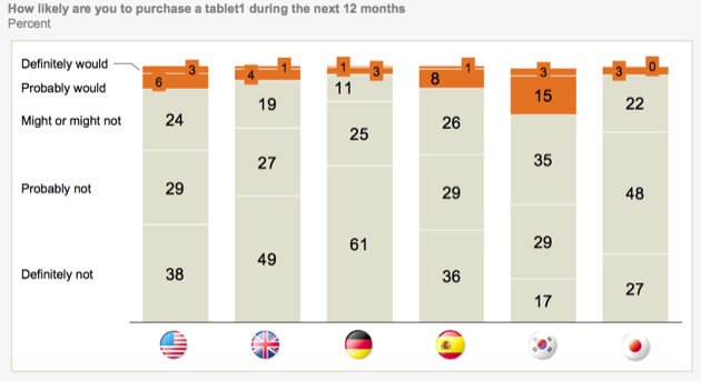 mckinsey - tablets mckinsey - tablets