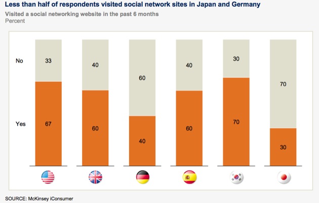 mckinsey - social media mckinsey - social media