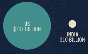 us-vs-india-ecommerce