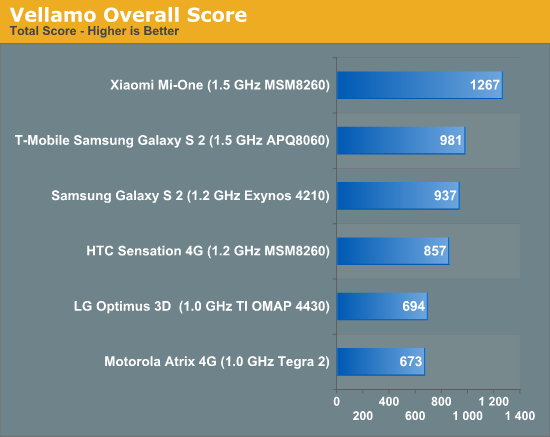 xiaomi-benchmark xiaomi-benchmark