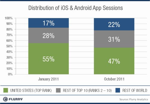 China app usage 01