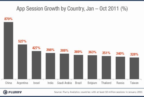 China app usage 02