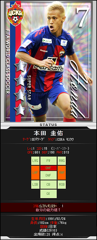 Players Page Keisuke Honda