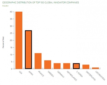 reuters-top-100 reuters-top-100
