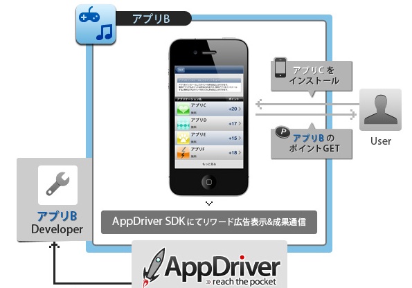 Adways 02