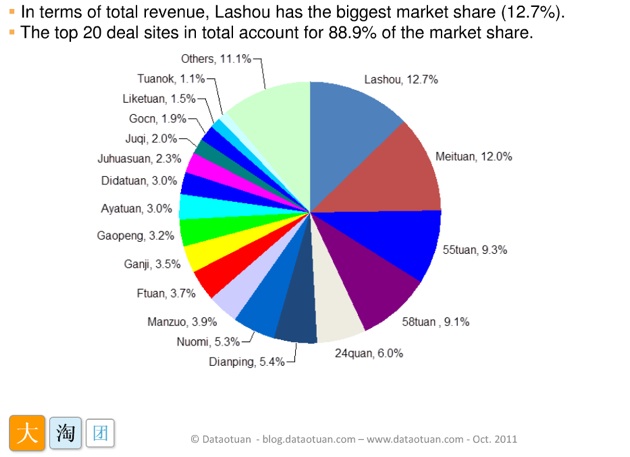 China group buy market 01