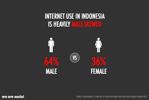 A Portrait of Indonesia's Very Young, Social, Mobile Web Users ...