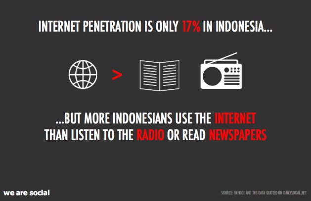 A Portrait of Indonesia's Very Young, Social, Mobile Web Users ...