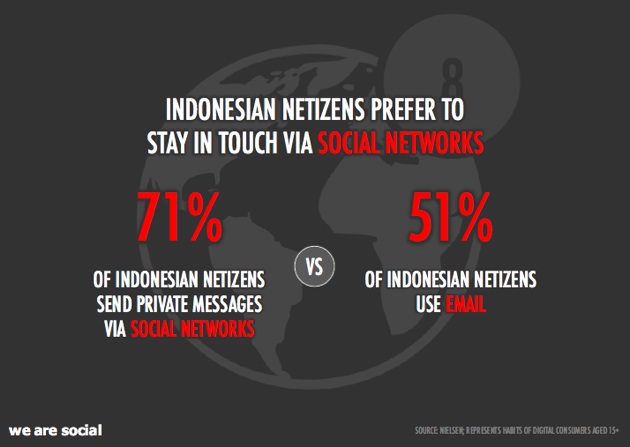Indonesia web users 04
