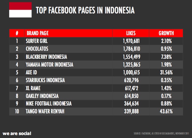 A Portrait of Indonesia's Very Young, Social, Mobile Web Users ...