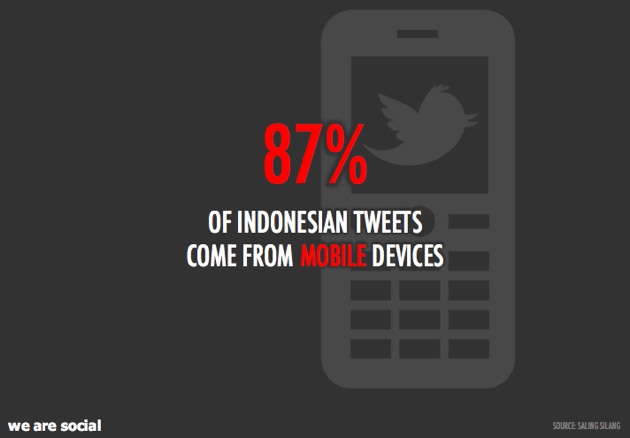 A Portrait of Indonesia's Very Young, Social, Mobile Web Users ...