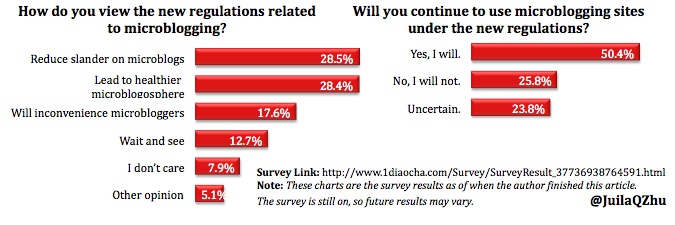 Survey-Results Survey-Results
