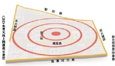 beijing-wifi beijing-wifi