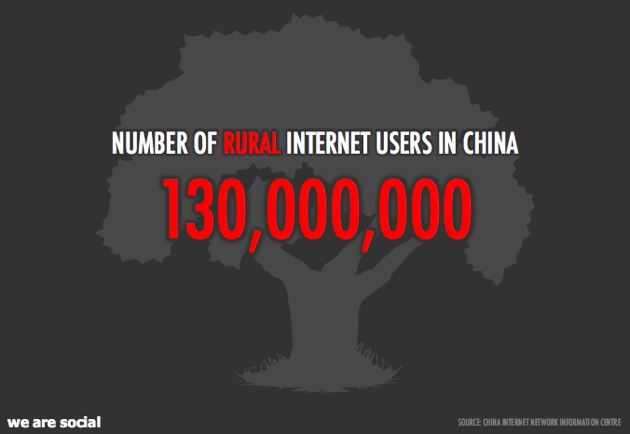 china infographic 02