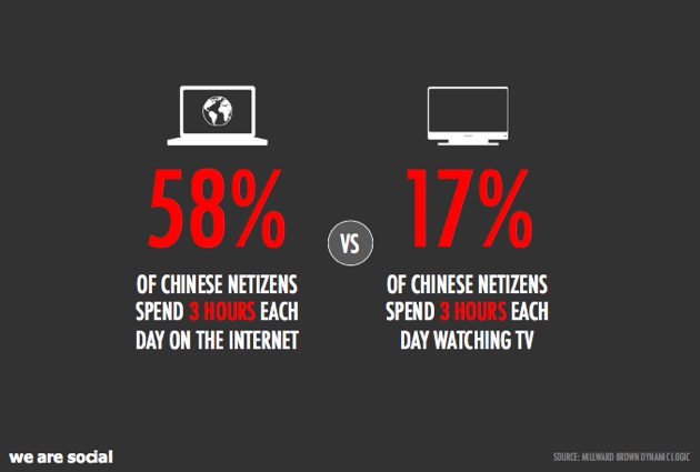 china infographic 03