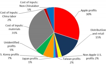 Click to Enlarge distribution-value-for-the-ipad