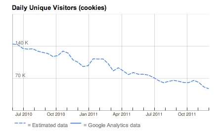 myspace-traffic-japan myspace-traffic-japan