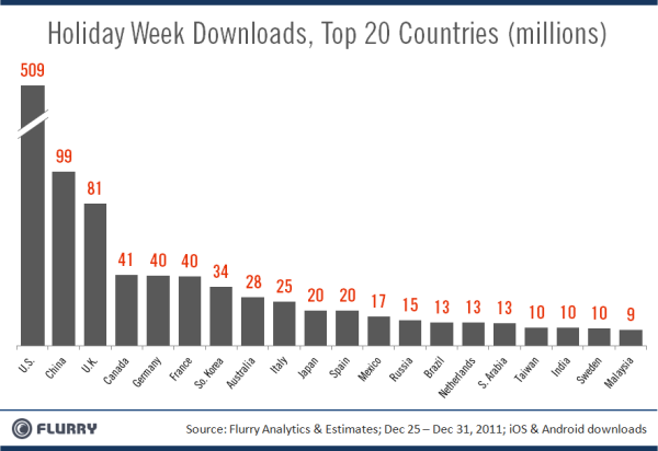 Flurry Holiday Downloads Flurry Holiday Downloads