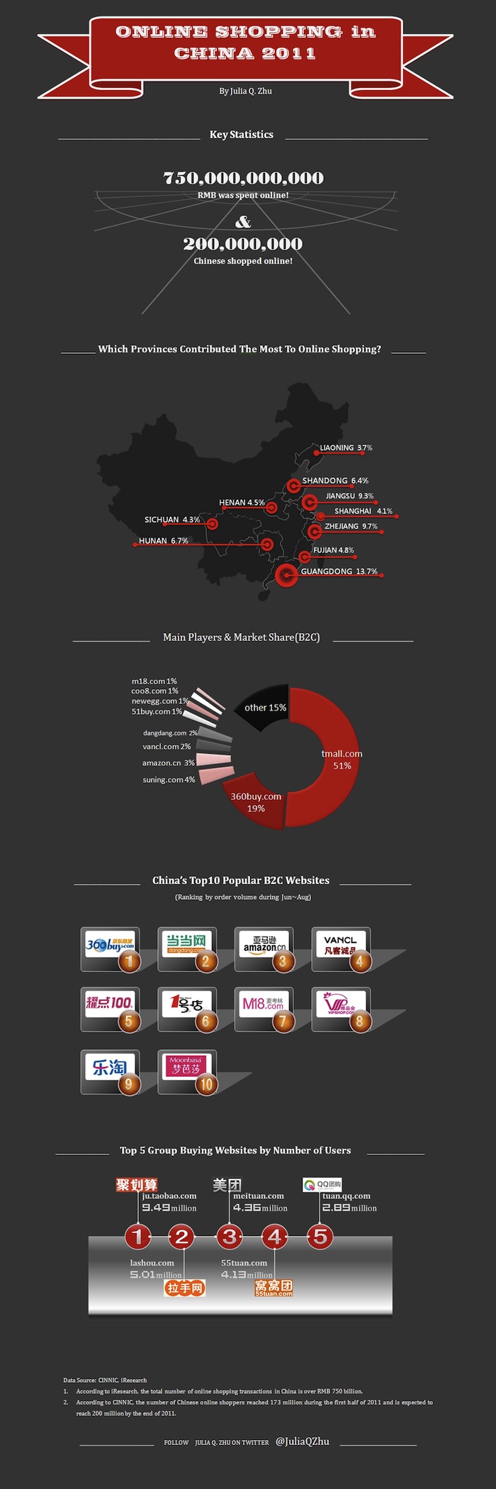 click to enlarge china infographic