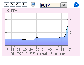 ku6-stock-chart-jan18
