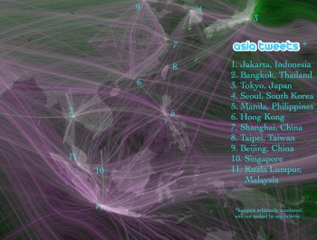 asia-tweets asia-tweets