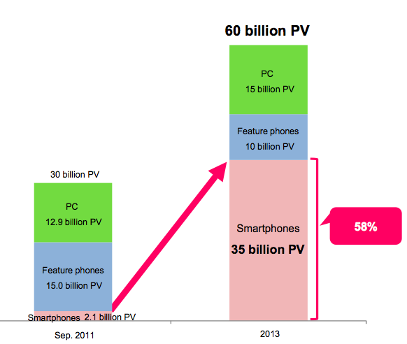 Driven By Ameba Cyberagent Continues To Grow