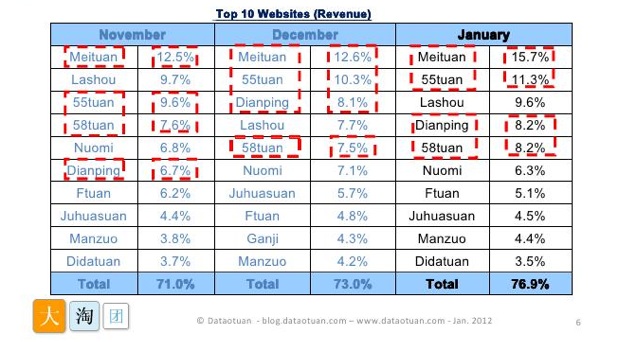 China group buy market 02