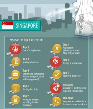 Doing_Business_singapore Doing_Business_singapore