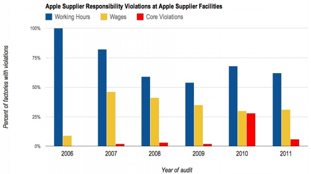 apple-chart-2