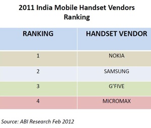 Chinese phones in India 02