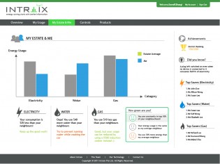 Intraix