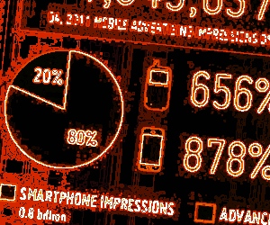 InMobi Hong Kong mobile ad stats