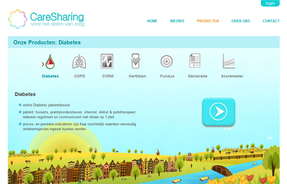 caresharing