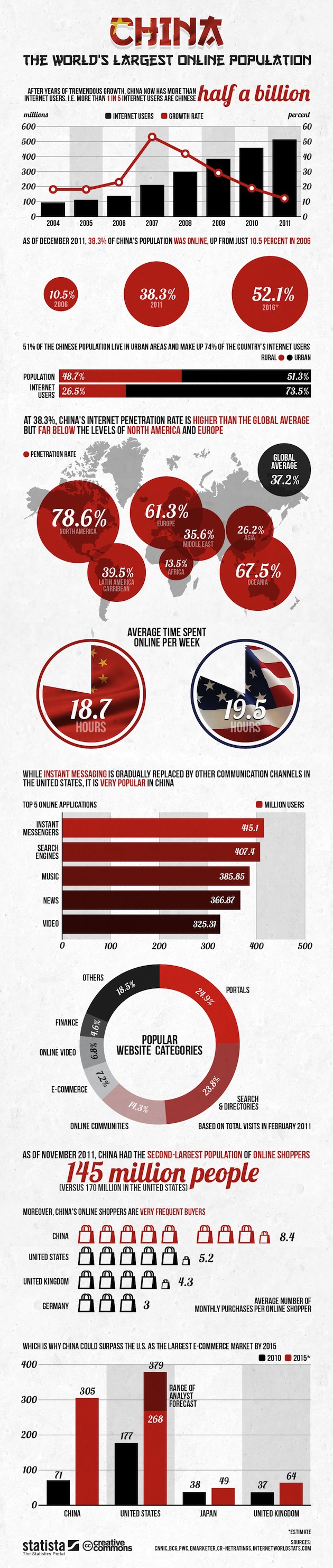 China s Internet In A Glance Infographic 