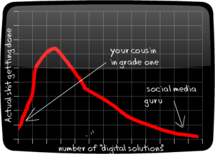 digital solutions digital solutions