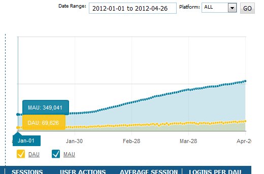 howzat growth