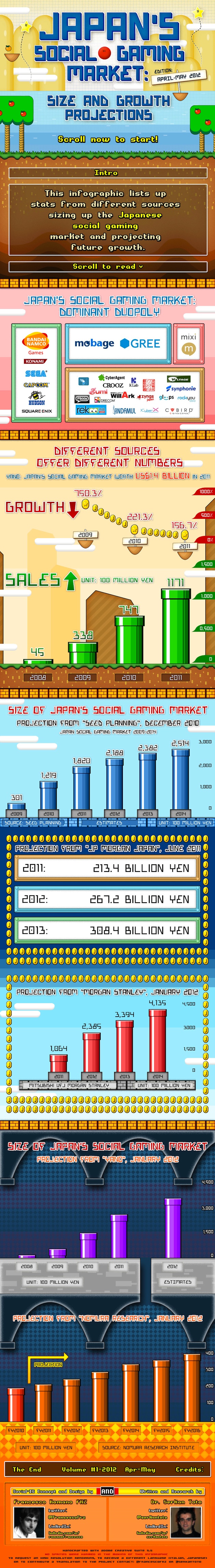 Japan Social Gaming Market, Design, Francesco Romano; Written/researched by Serkan Toto