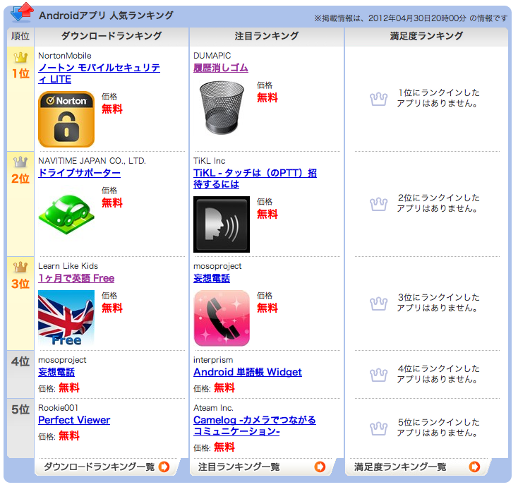 Japan S Price Comparison Site Kakaku Opens Section For Android Apps