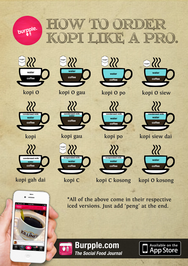 Burpple Kopi Infographic