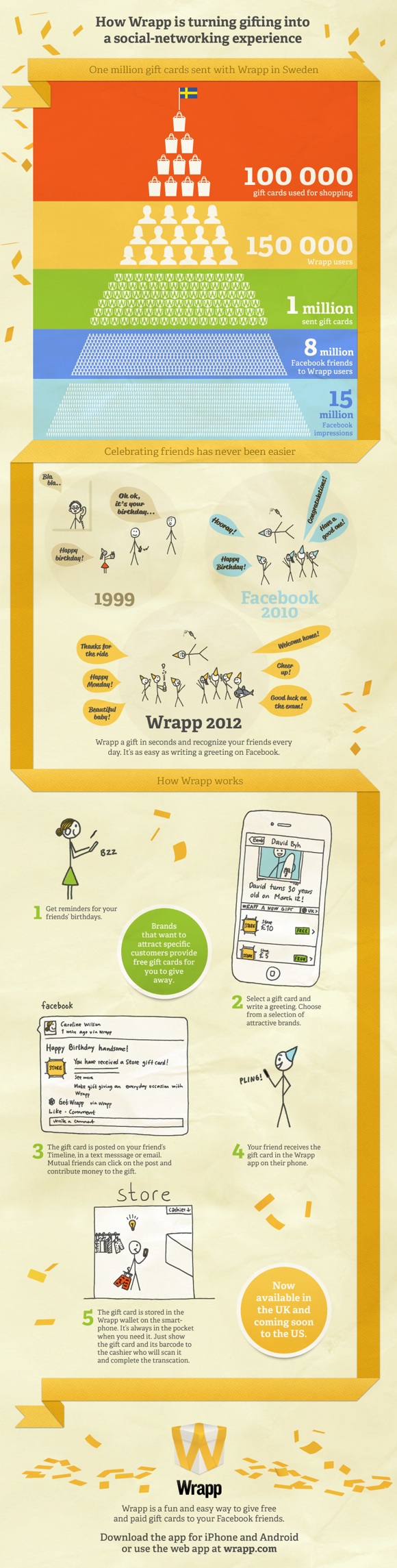 wrapp-infographic-final