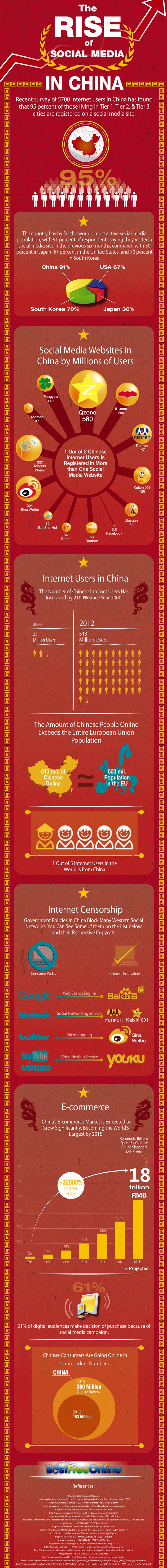 The Rise of Social Media in China, With All-New User Numbers [INFOGRAPHIC]