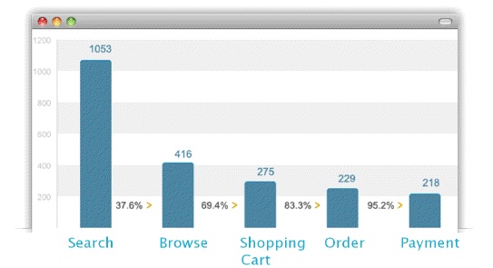 Umeng 2.0 mobile analytics 02