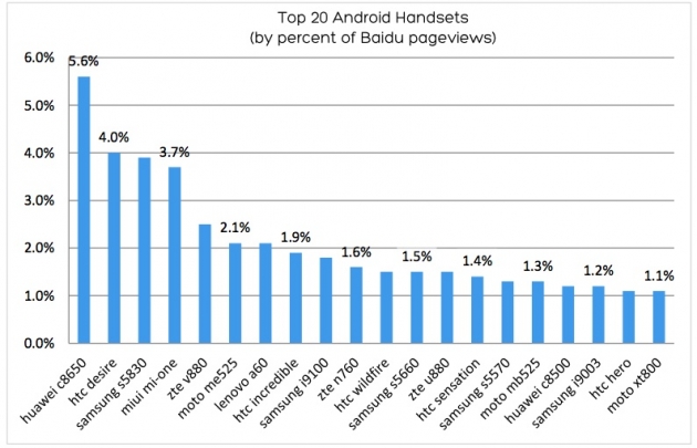 androidtop20_jpg