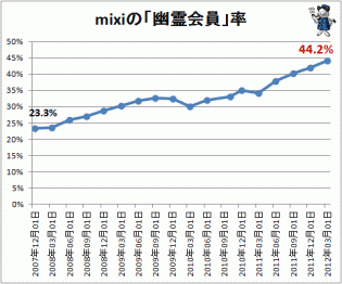 livedoor-mixi livedoor-mixi