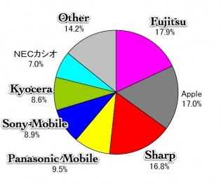 mobile-market-overall-japan mobile-market-overall-japan