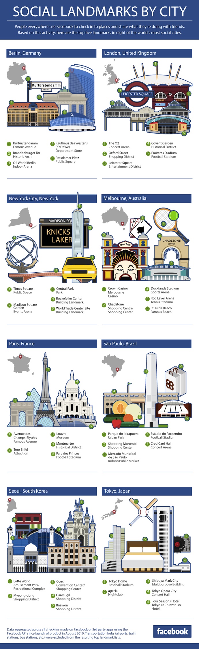 facebook-infographic facebook-infographic