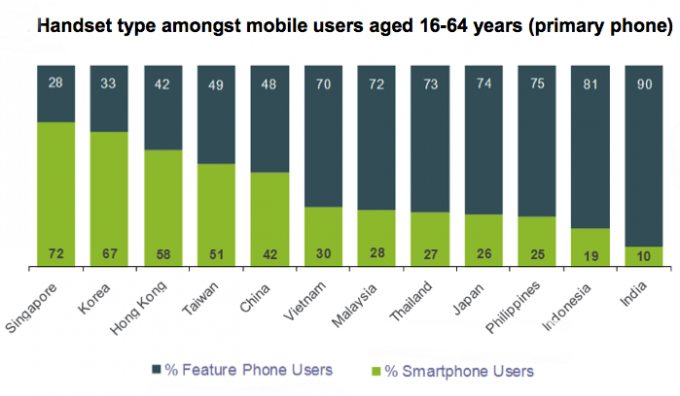 nielsen-smartphone-breakdown nielsen-smartphone-breakdown